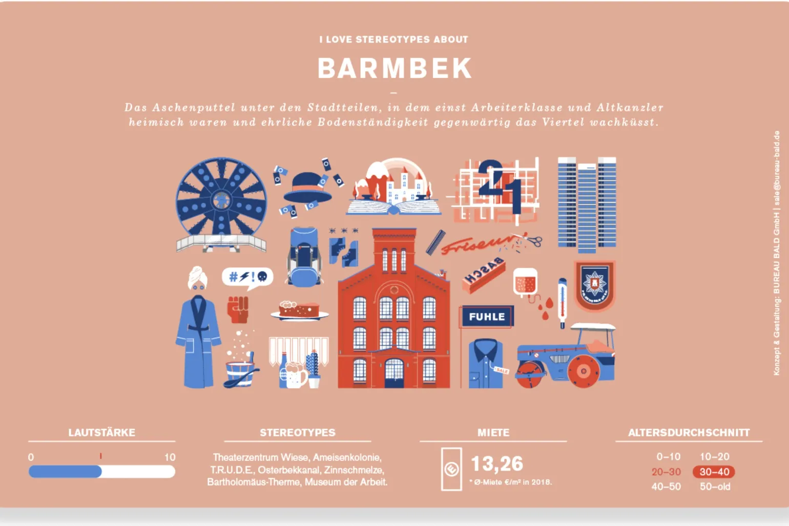 Frühstücksbrett "Barmbek" - Bureau Bald