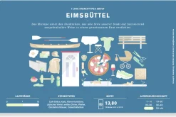 Frühstücksbrett "Eimsbüttel" - Bureau Bald