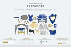 Frühstücksbrett "Eppendorf" - Bureau Bald