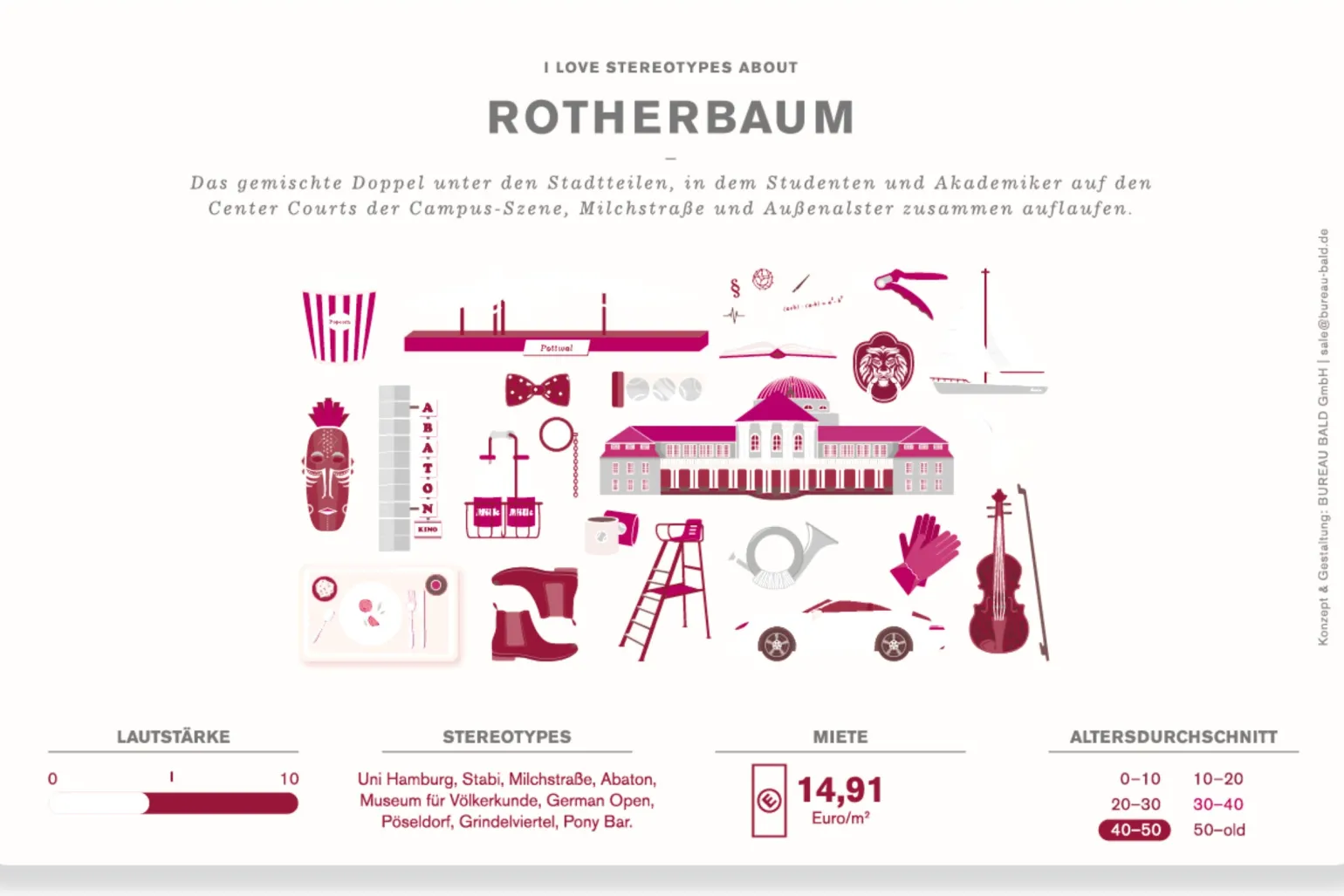 Frühstücksbrett "Rotherbaum" - Bureau Bald